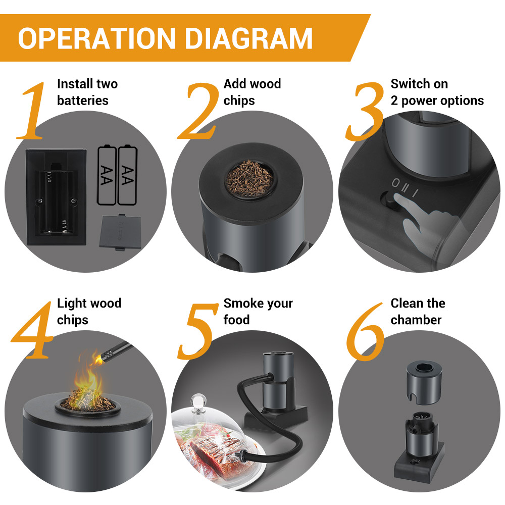 BORUiT Portable Food Cold Smok - Smoking Gun Kit incelemesi ve fiyatı